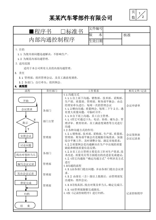 内部沟通控制程序