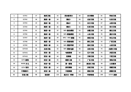 电视频道表格