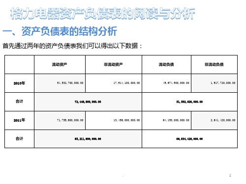 资产负债表分析案例-格力电器PPT课件