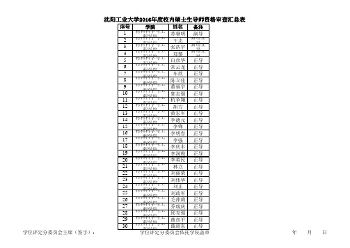 沈阳工业大学硕士生导师资格审查汇总表