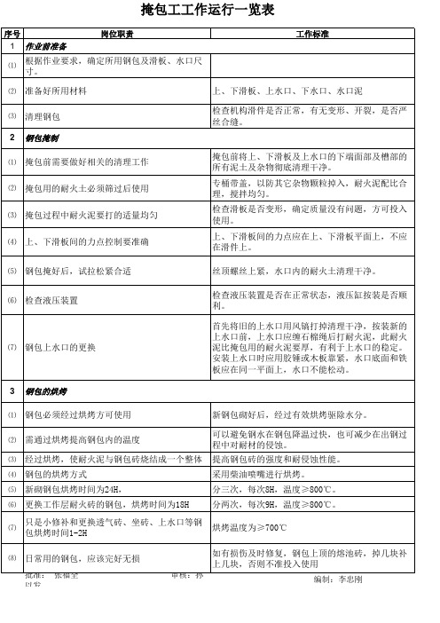 掩包工岗位职责及工作标准