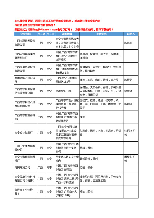 2020新版广西省香料和香精工商企业公司名录名单黄页联系方式大全88家