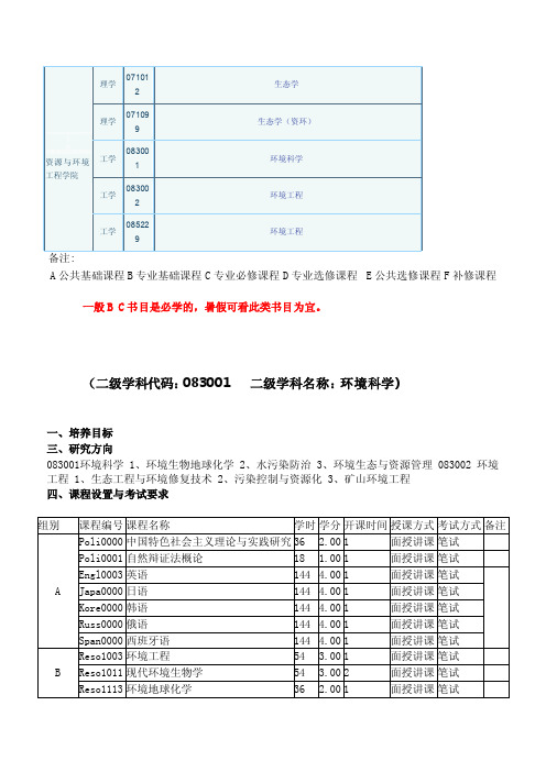 安徽大学资源与环境工程学院研究生课表[宝典]