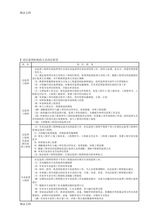 (整理)xxxkVxxxxx变电站监理规划.