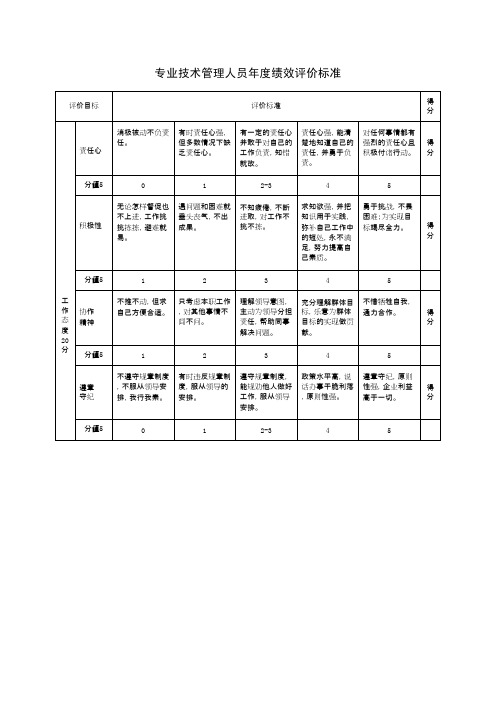 最新专业技术管理人员年度绩效评价表