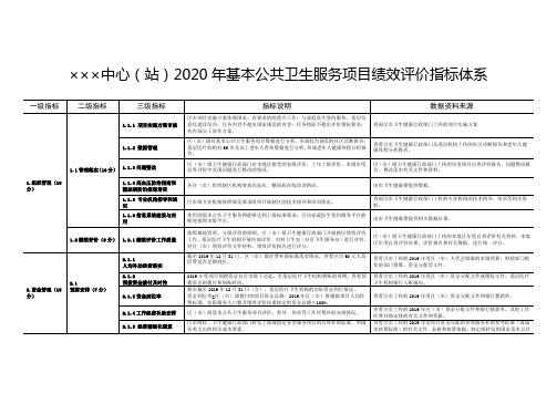 中心(站)2020年基本公共卫生服务项目绩效评价指标体系