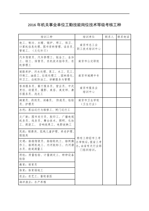 2016年机关事业单位工勤技能岗位技术等级考核工种