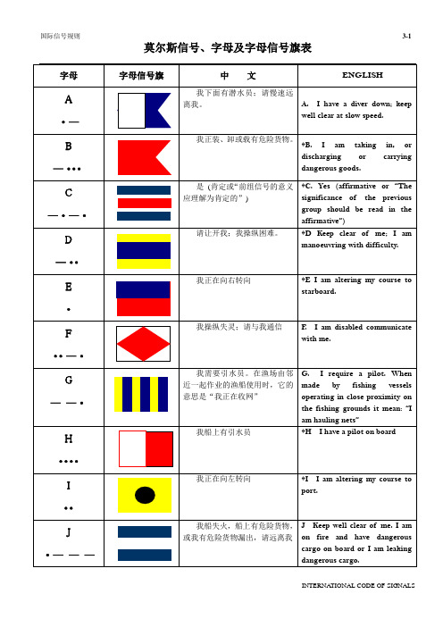 莫尔斯信号、字母及字母信号旗表