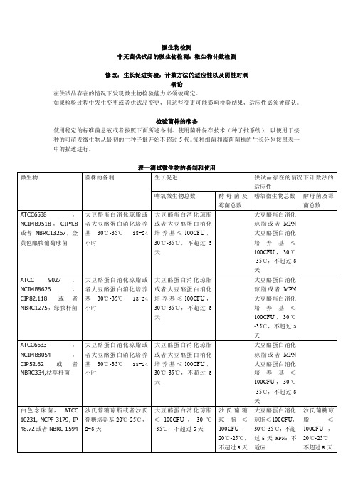 微生物检测美国药典