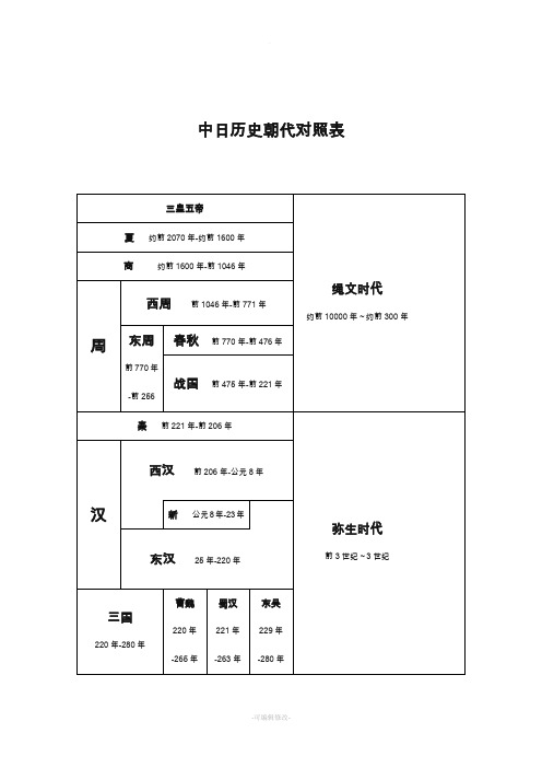 中日历史朝代对照表