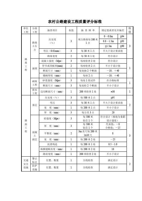 农村公路建设工程质量评分标准