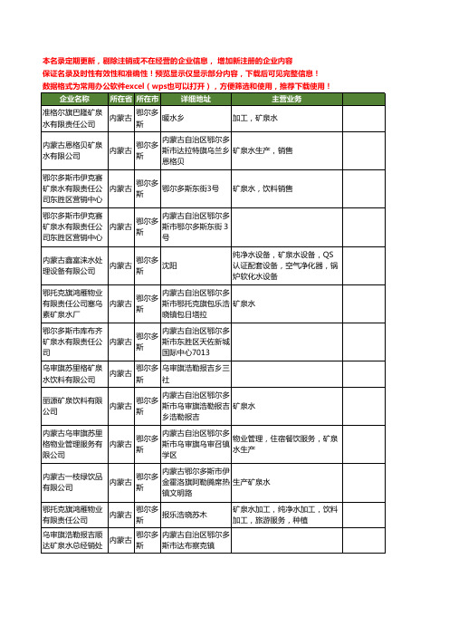 新版内蒙古省鄂尔多斯矿泉水工商企业公司商家名录名单联系方式大全22家