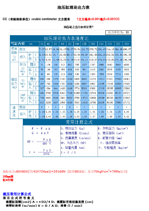 油缸出力计算