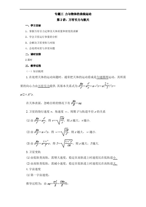 2017届高考物理二轮复习专题突破教案：专题三 力与物