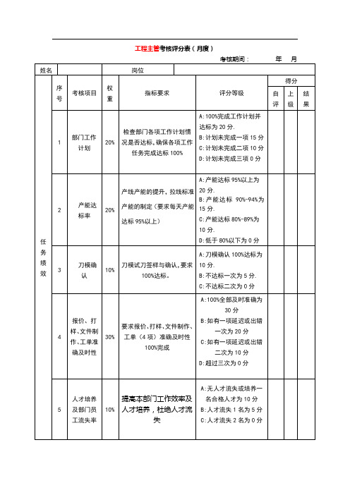 绩效考核表(工程主管)