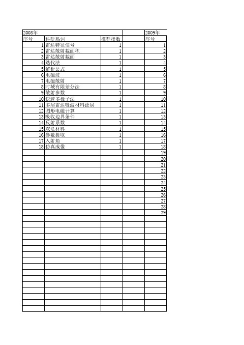 【计算机仿真】_电磁散射_期刊发文热词逐年推荐_20140723