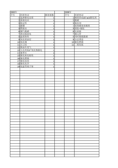 【国家自然科学基金】_蜂窝状催化剂_基金支持热词逐年推荐_【万方软件创新助手】_20140803