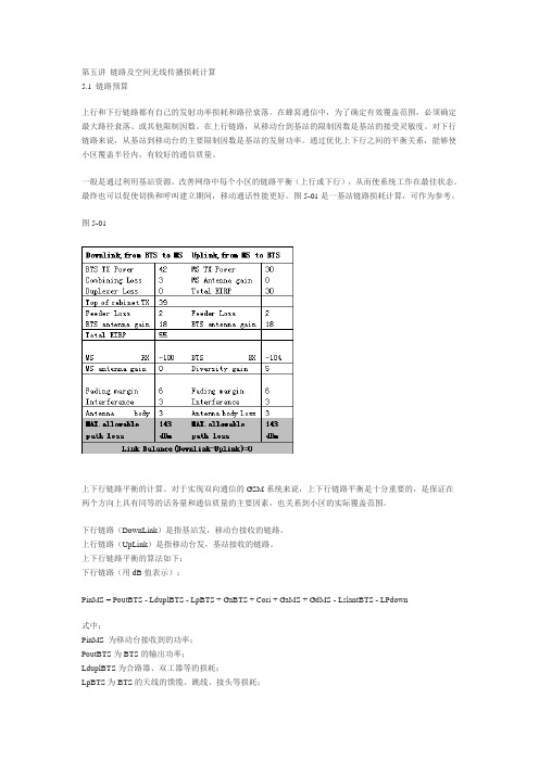 链路及空间无线传播损耗计算