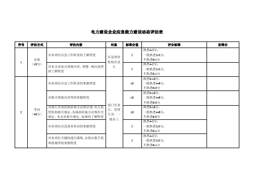 电力建设企业应急能力建设动态评估表