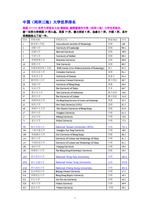 2015中国(两岸三地)大学世界排名