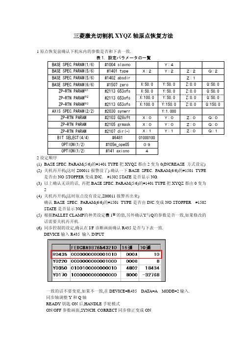 三菱激光切割机XYQZ轴原点恢复方法