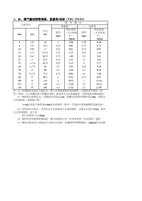 各种管件规格尺寸大全