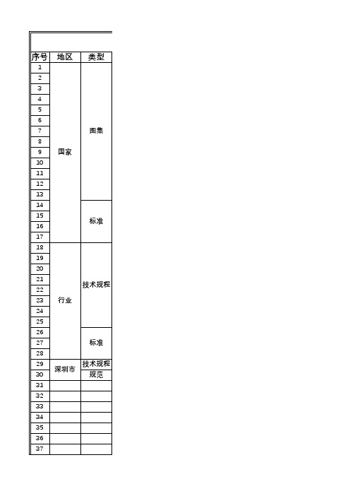 工业化装配式建筑建规范标准图集清单