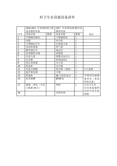 村卫生室设施设备清单