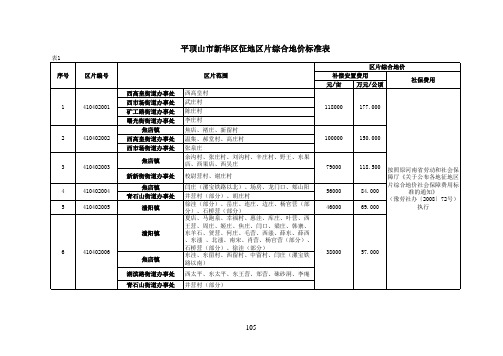 河南省征地区片综合地价成果标准表-平顶山市