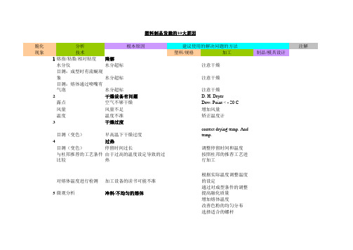 塑料制品发脆的10大原因