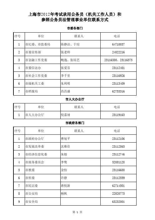 上海市2012年度公务员第二轮招考简章xls