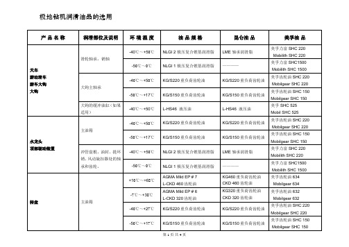 极地钻机润滑油品的选用