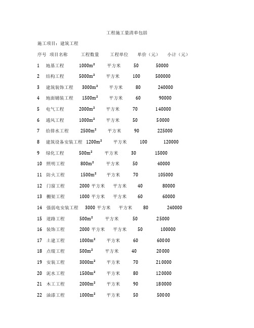 工程施工量清单包括