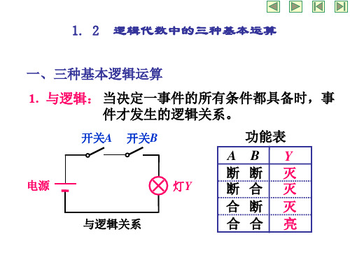 逻辑代数中的三种基本运算 优质课件