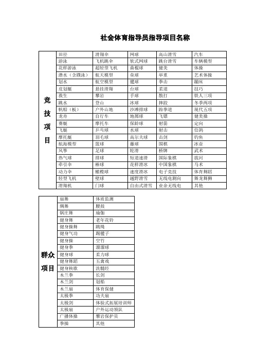 我国社会体育指导员-指导项目名称