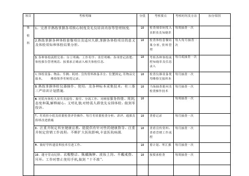 体检科质量控制考核评分标准