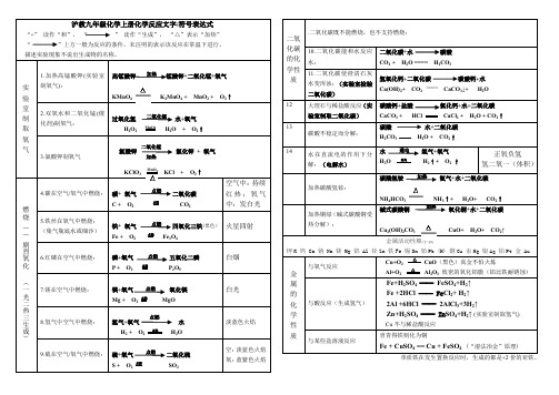 沪教九年级化学上册化学方程式