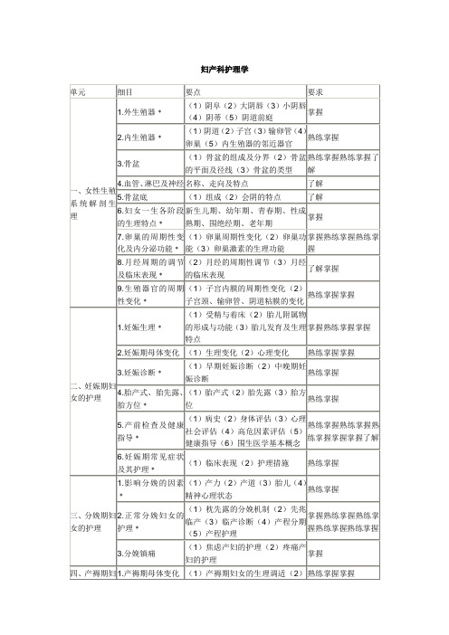 中级主管护师考试大纲妇产科护理学