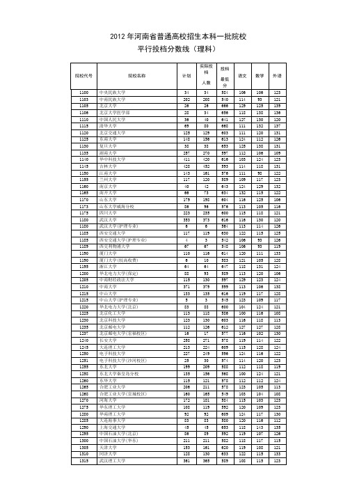 2012河南省本科一批平行投档分数线情况(理科)