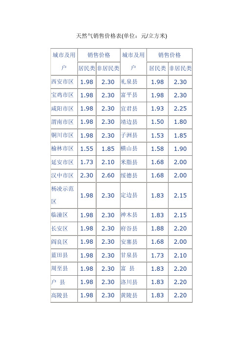 天然气销售价格表(单位元立方米)