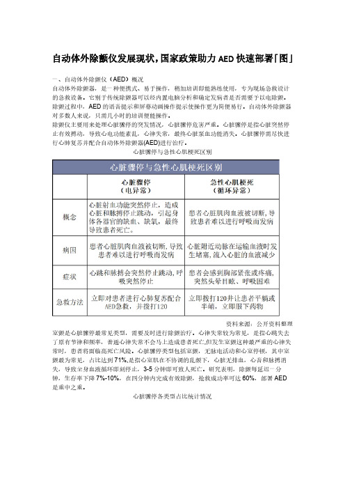 自动体外除颤仪发展现状,国家政策助力AED快速部署「图」