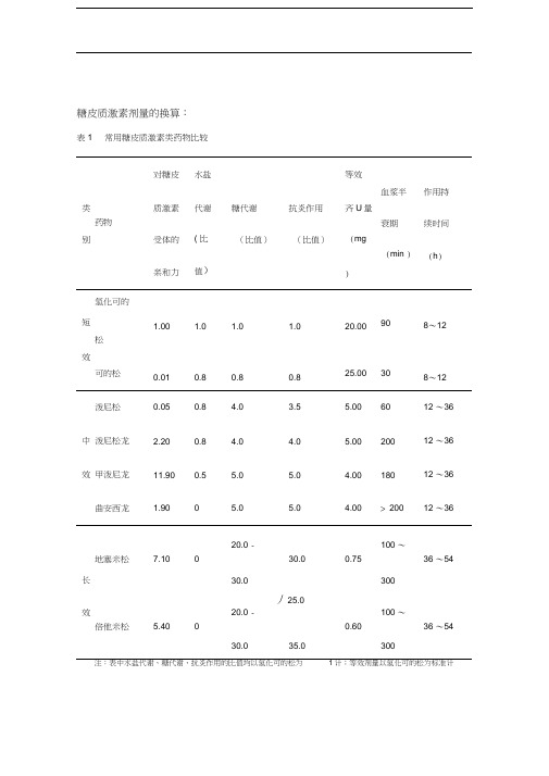 糖皮质激素剂量的换算