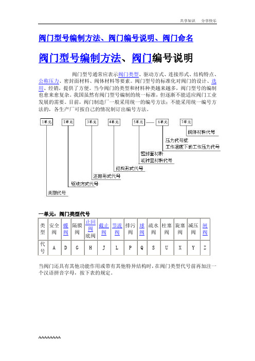 阀门手册