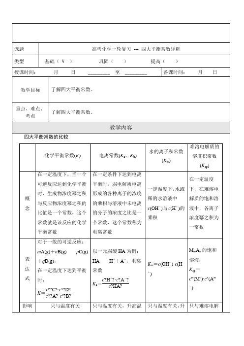 四大平衡常数详解