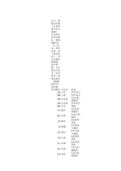 人体经络408穴位名索引