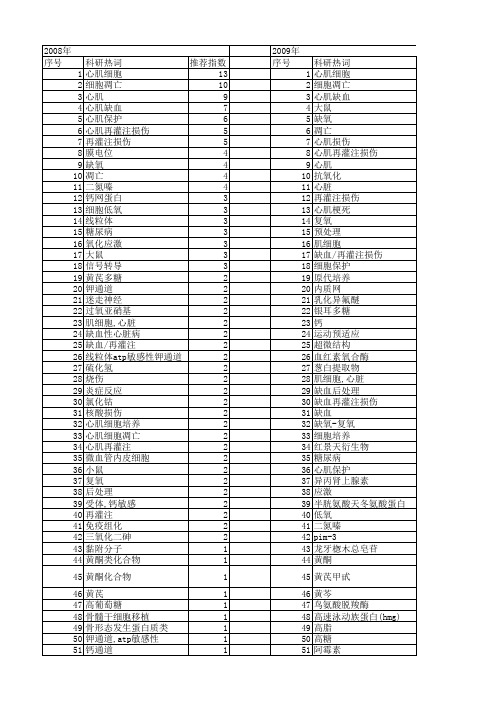 【国家自然科学基金】_心肌细胞损伤_基金支持热词逐年推荐_【万方软件创新助手】_20140801