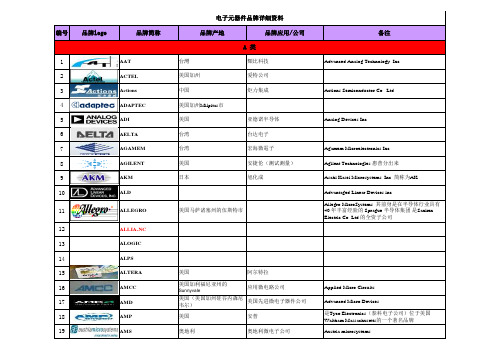 电子元器件品牌详细资料