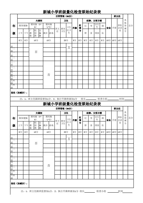 2013班级量化检查反馈表