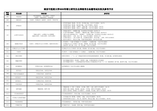 2020年南京中医药大学硕士研究生全国统考自命题考试内容及参考书目