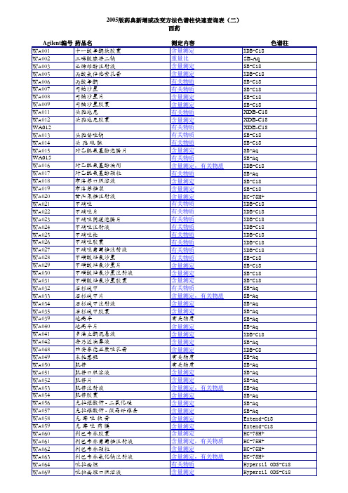 2005中国药典所需色谱柱快速检索